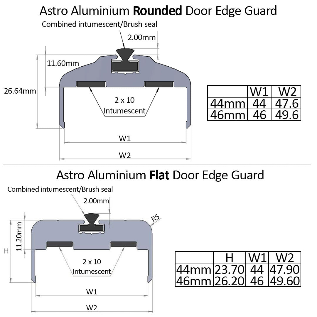 Technical drawings and specifications of Astro Aluminium Rounded and Flat Door Edge Guards on a white background.
